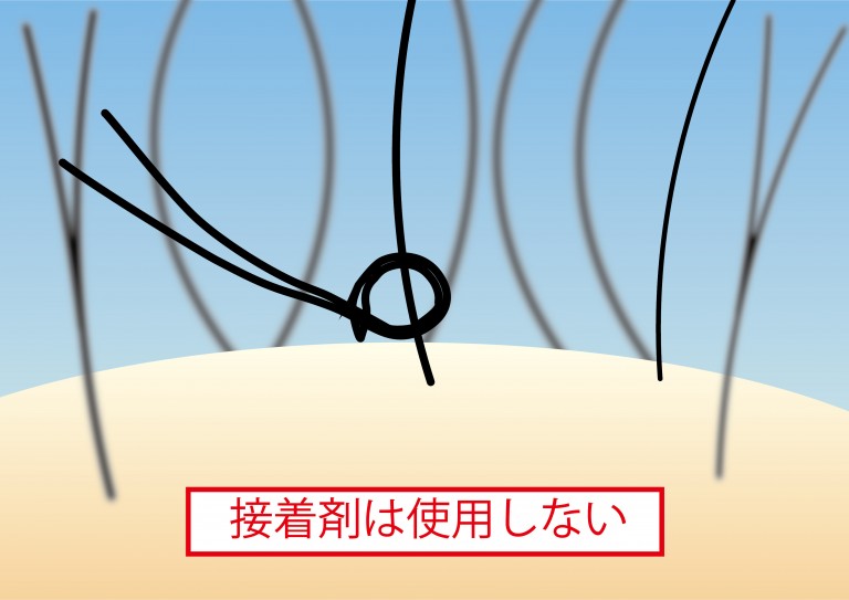 成功する為には（2021年12月）