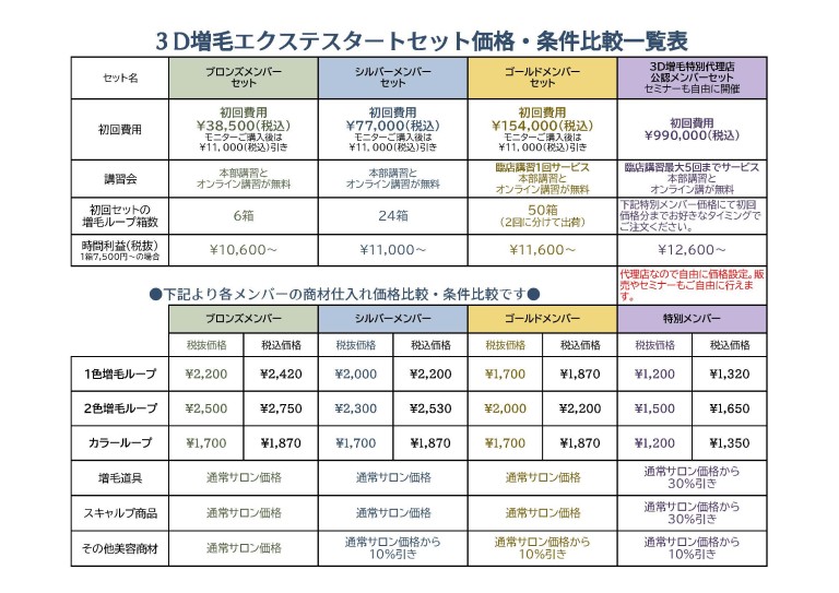 【コストパフォーマンス】増毛エクステの驚くべき費用対効果｜３Ｄ増毛エクステ